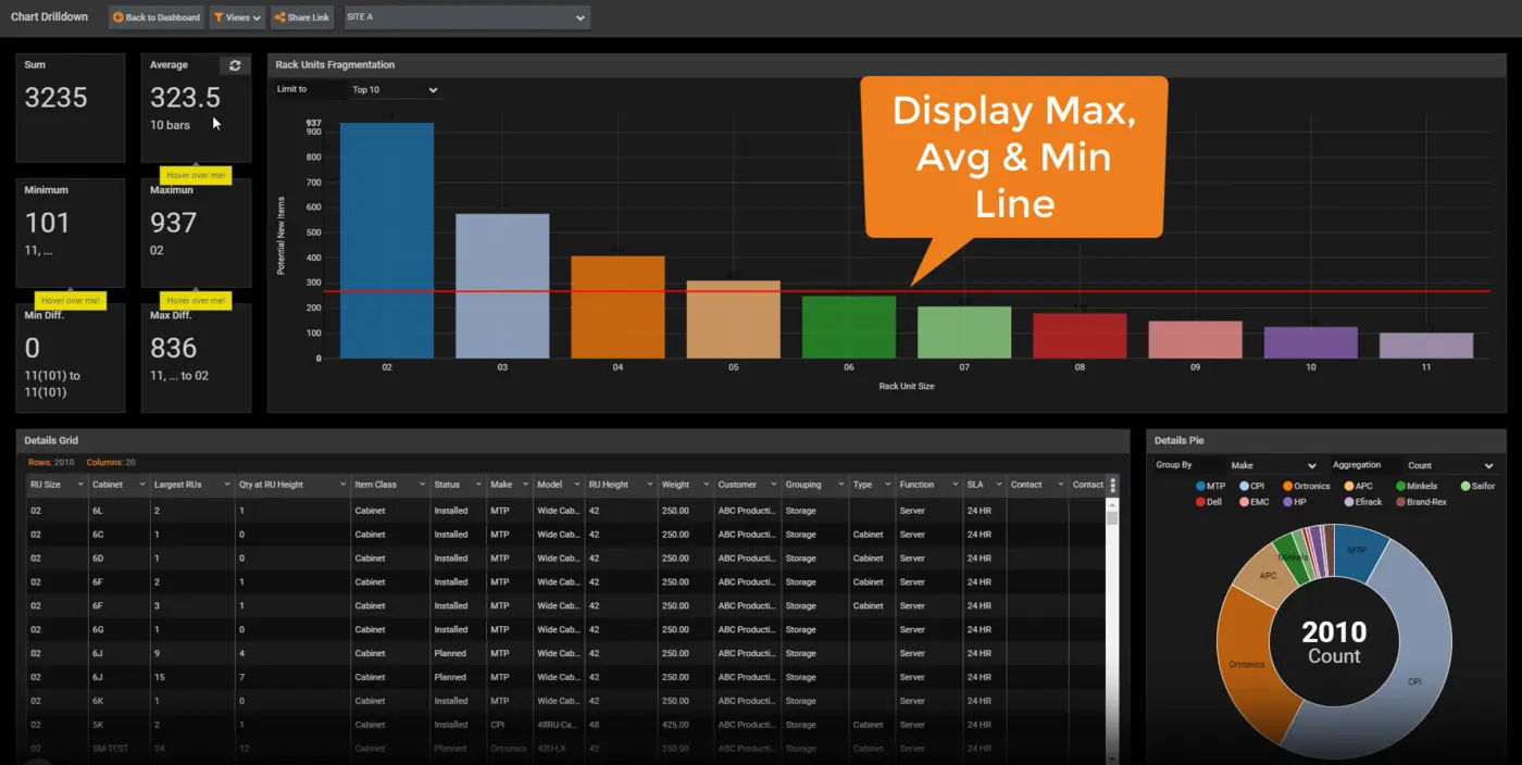 Sunbird DCIM detailed analytics dashboard