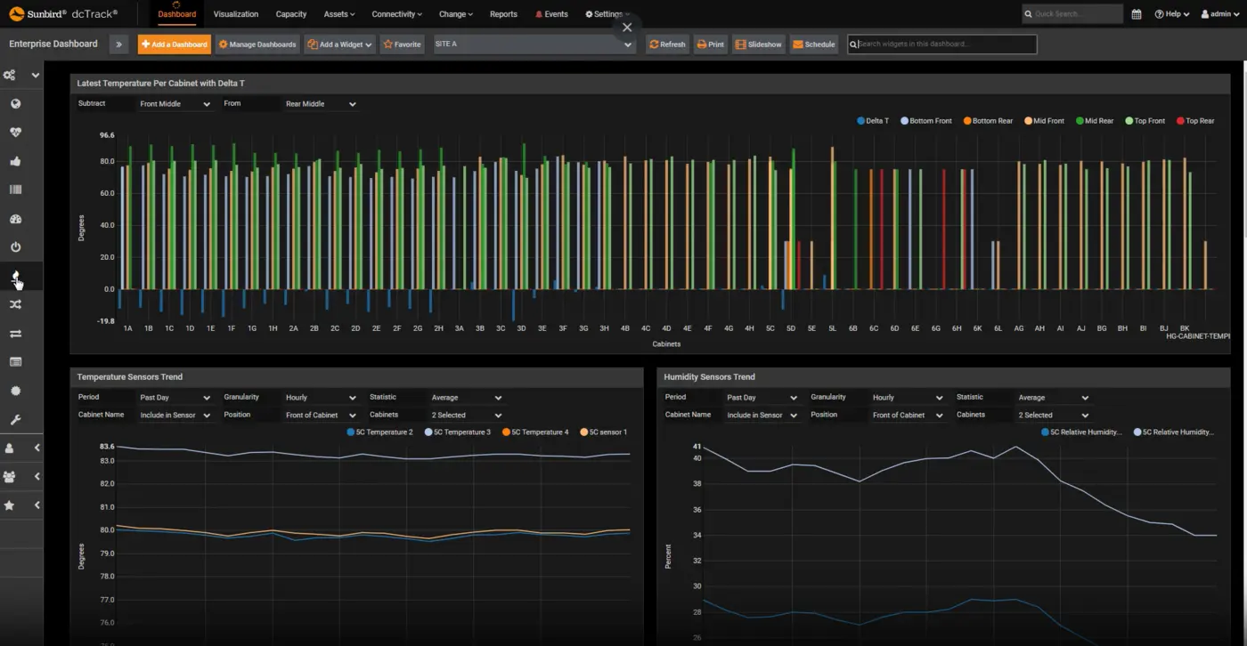 Sunbird DCIM temperature and humidity dashboard