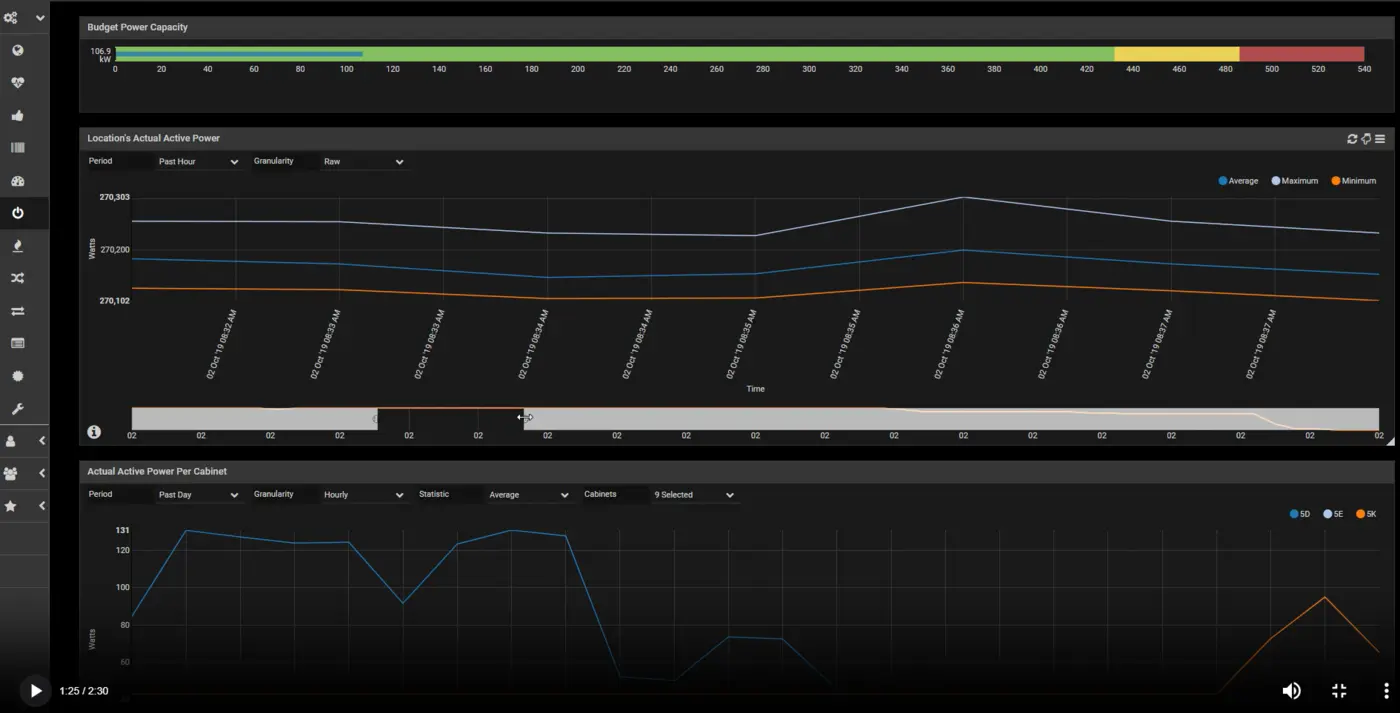 Sunbird DCIM power capacity analytics dashboard